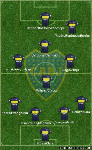Boca Juniors Formation 2017
