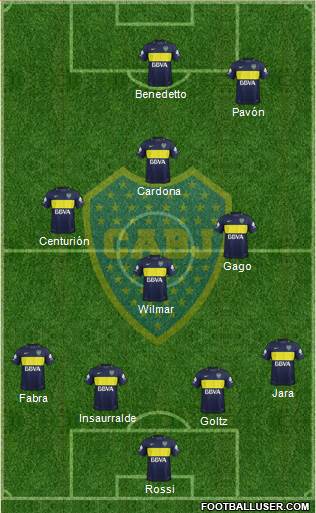 Boca Juniors Formation 2017