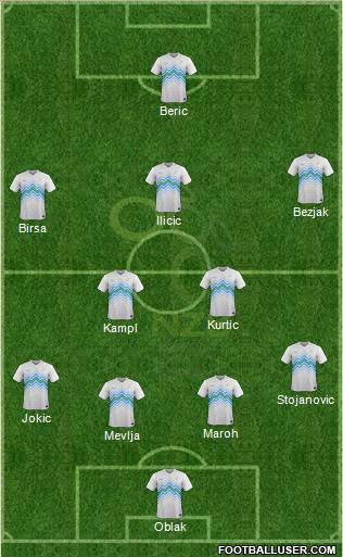 Slovenia Formation 2017