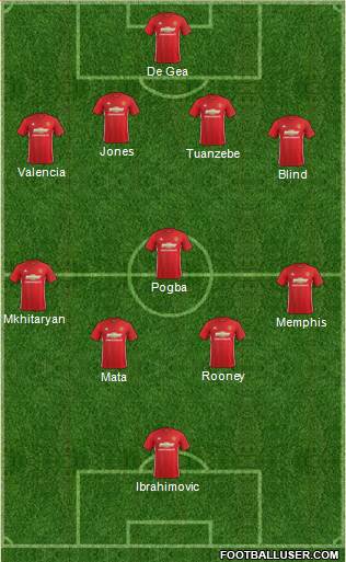 Manchester United Formation 2017