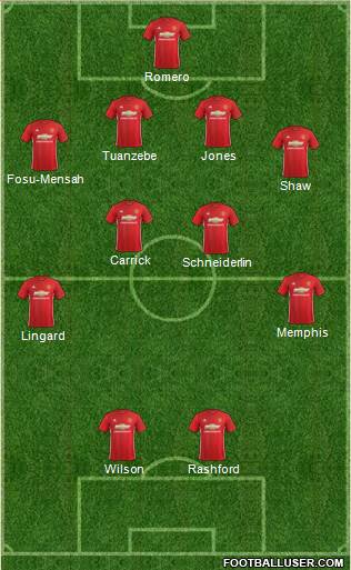 Manchester United Formation 2017