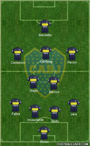 Boca Juniors Formation 2017