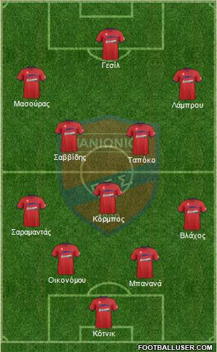 GSS Panionios Formation 2017