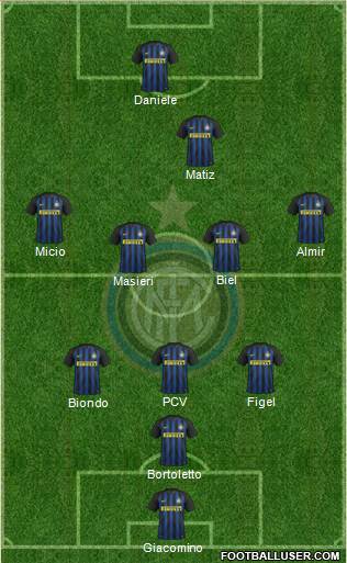 F.C. Internazionale Formation 2017