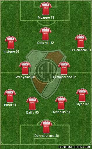 River Plate Formation 2017