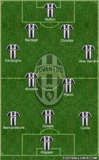 Juventus Formation 2017
