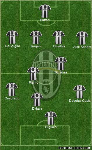 Juventus Formation 2017
