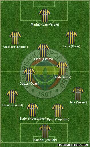 Fenerbahçe SK Formation 2017