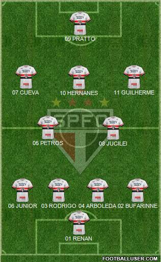 São Paulo FC Formation 2017