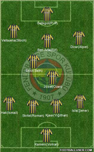 Fenerbahçe SK Formation 2017