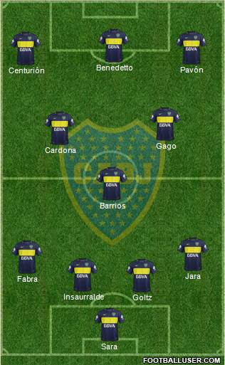 Boca Juniors Formation 2017