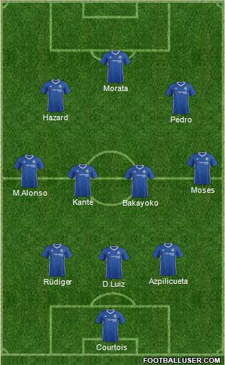 Chelsea Formation 2017