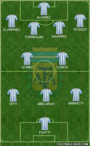 Argentina Formation 2017