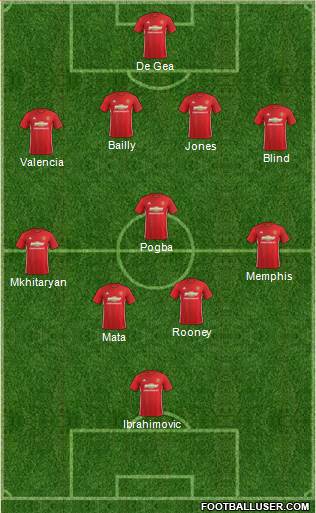 Manchester United Formation 2017