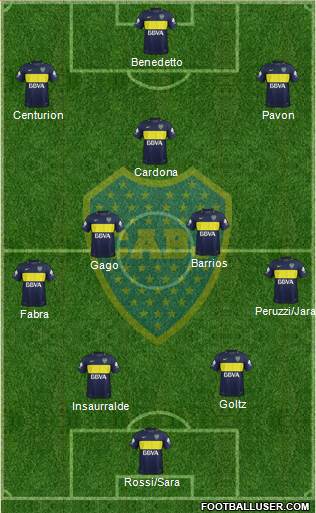 Boca Juniors Formation 2017