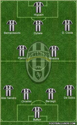 Juventus Formation 2017