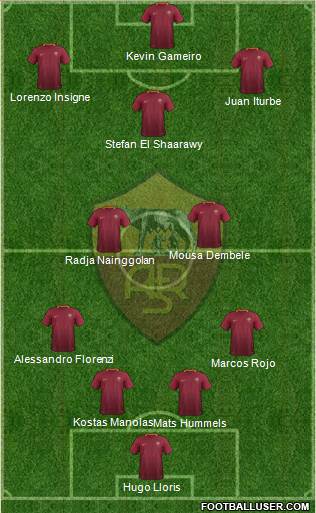 AS Roma Formation 2017