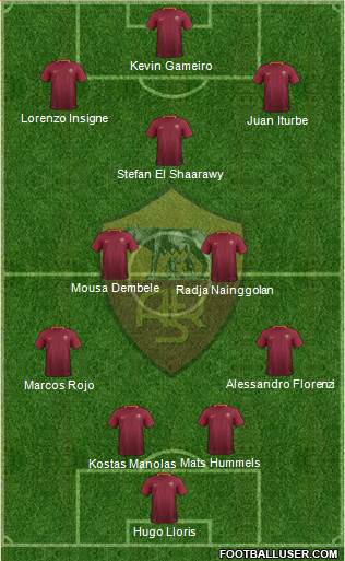 AS Roma Formation 2017