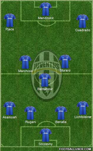 Juventus Formation 2017