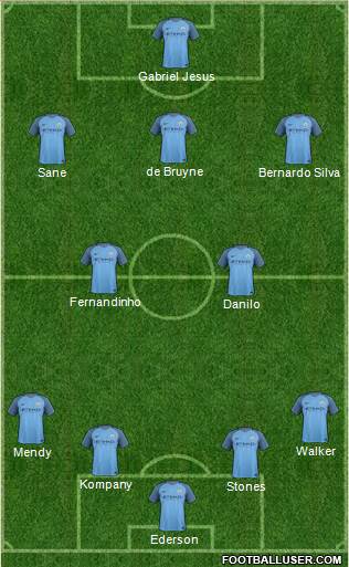 Manchester City Formation 2017