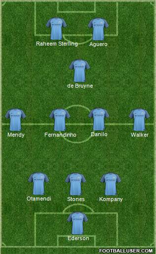 Manchester City Formation 2017