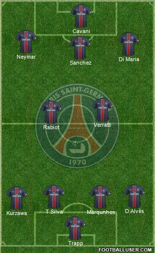 Paris Saint-Germain Formation 2017