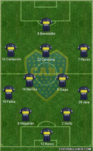Boca Juniors Formation 2017