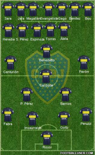 Boca Juniors Formation 2017