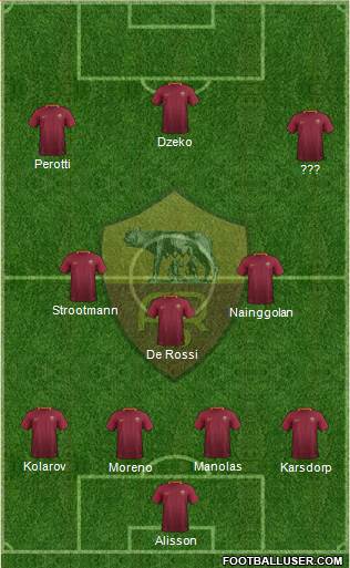 AS Roma Formation 2017