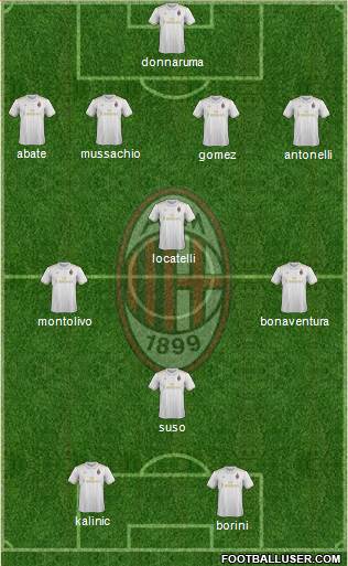 A.C. Milan Formation 2017