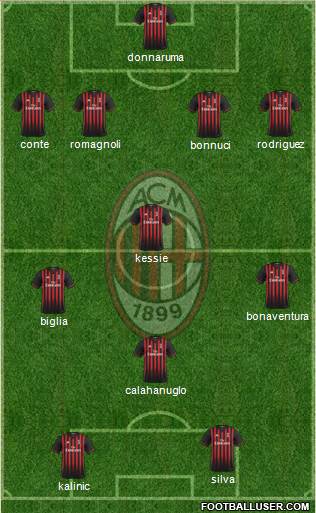 A.C. Milan Formation 2017