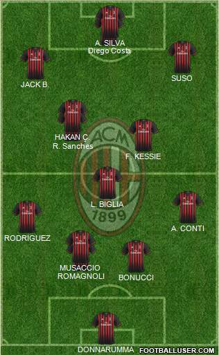 A.C. Milan Formation 2017