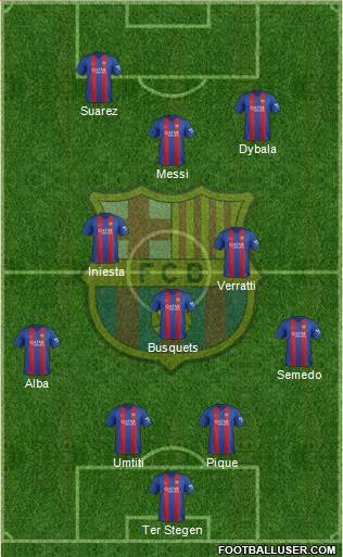 F.C. Barcelona Formation 2017