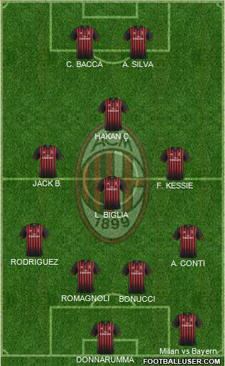 A.C. Milan Formation 2017