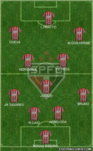 São Paulo FC Formation 2017