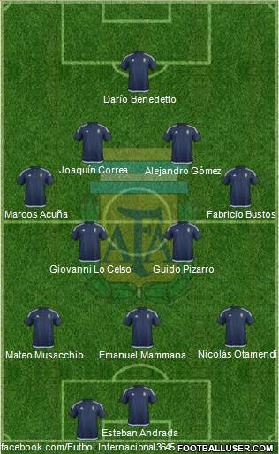 Argentina Formation 2017