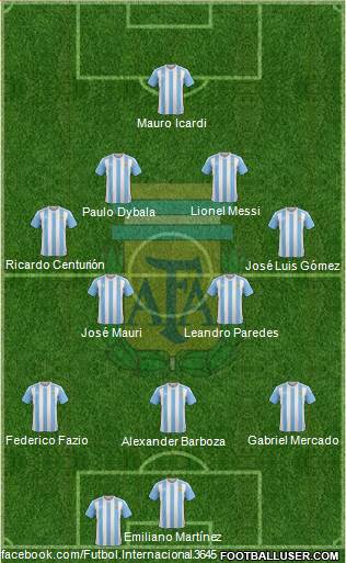 Argentina Formation 2017