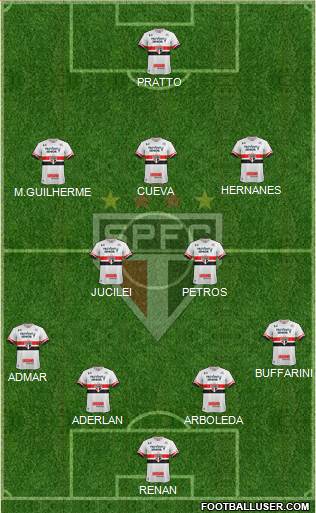 São Paulo FC Formation 2017