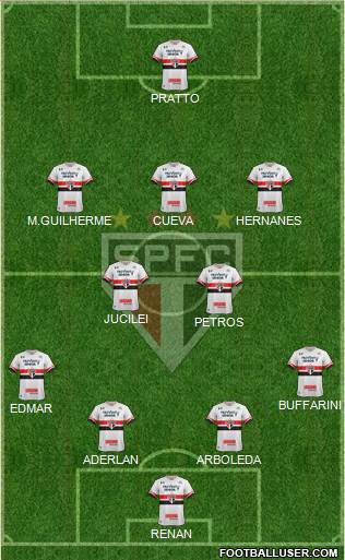 São Paulo FC Formation 2017