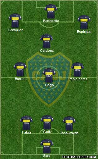 Boca Juniors Formation 2017