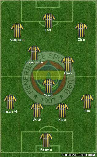 Fenerbahçe SK Formation 2017
