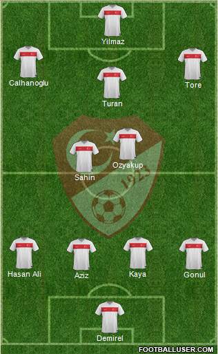 Turkey Formation 2017