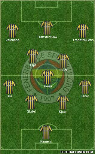 Fenerbahçe SK Formation 2017