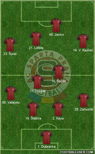 Sparta Prague Formation 2017