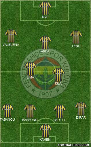 Fenerbahçe SK Formation 2017