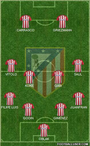 C. Atlético Madrid S.A.D. Formation 2017