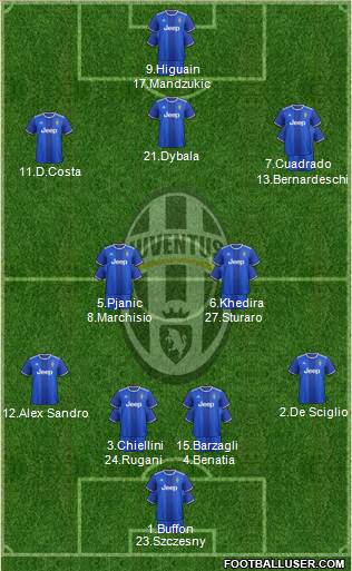 Juventus Formation 2017