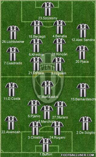 Juventus Formation 2017