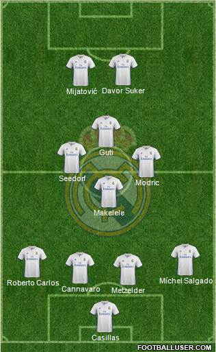 Real Madrid C.F. Formation 2017