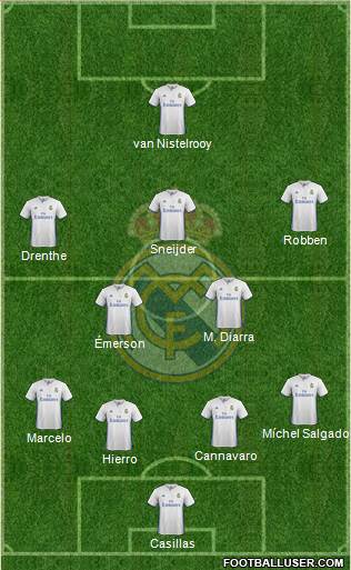 Real Madrid C.F. Formation 2017